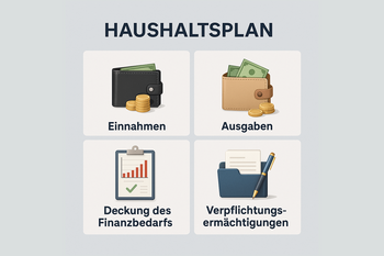Haushaltsplan
