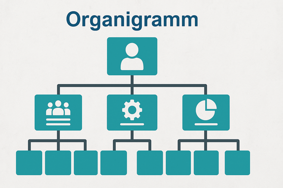 Organigramm